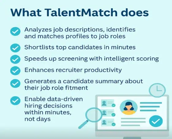 Infographic explaining what TalentMatch does, including analyzing job descriptions, shortlisting candidates, intelligent scoring, enhancing recruiter productivity, generating candidate summaries, and enabling data-driven hiring decisions.